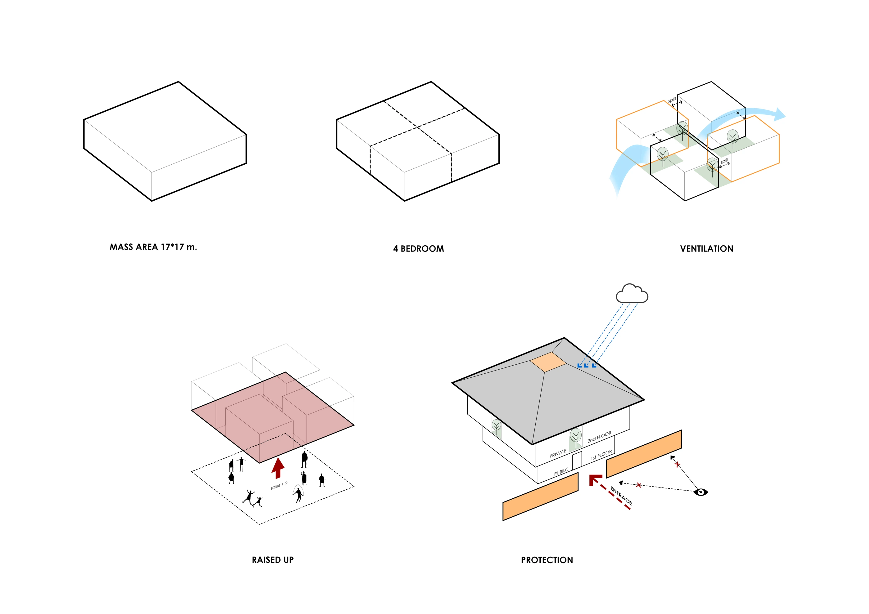 Massing, spatial zoning and ventilation